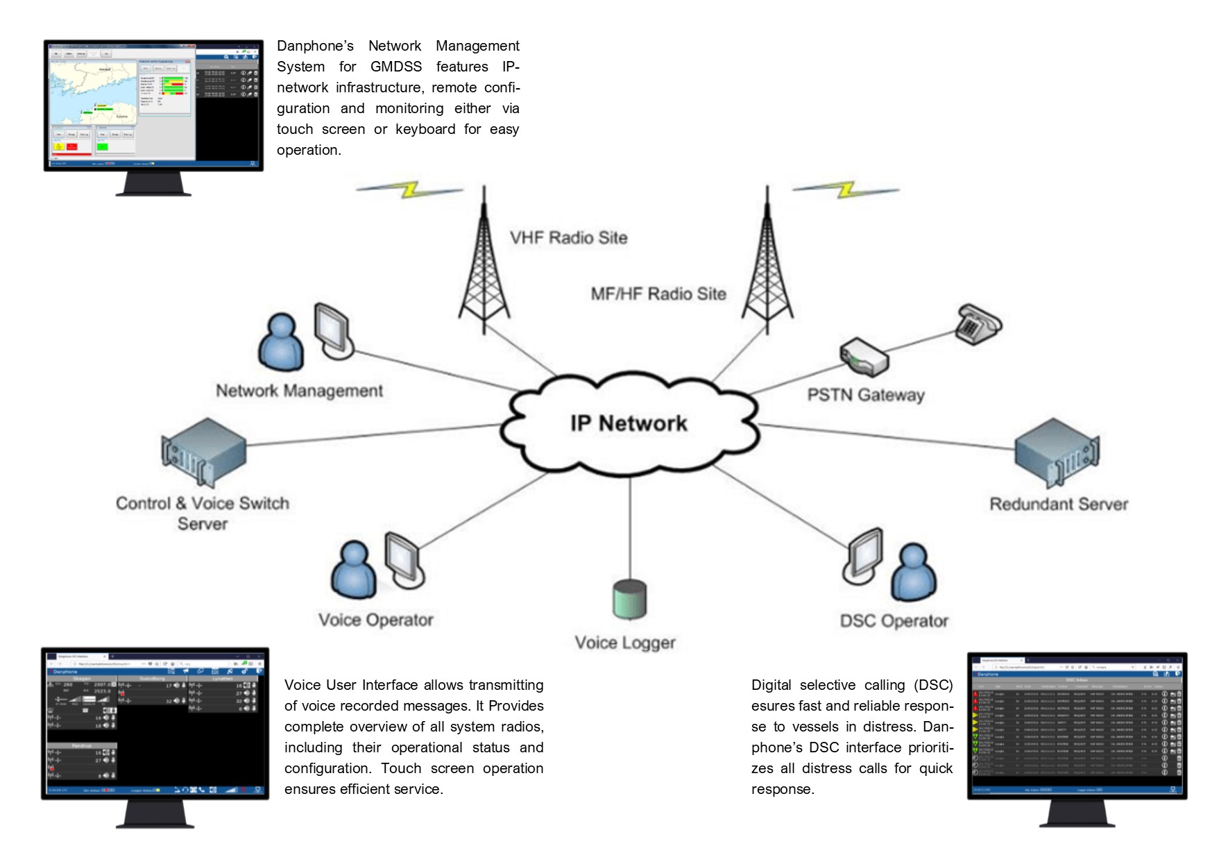 Coastal radio overview