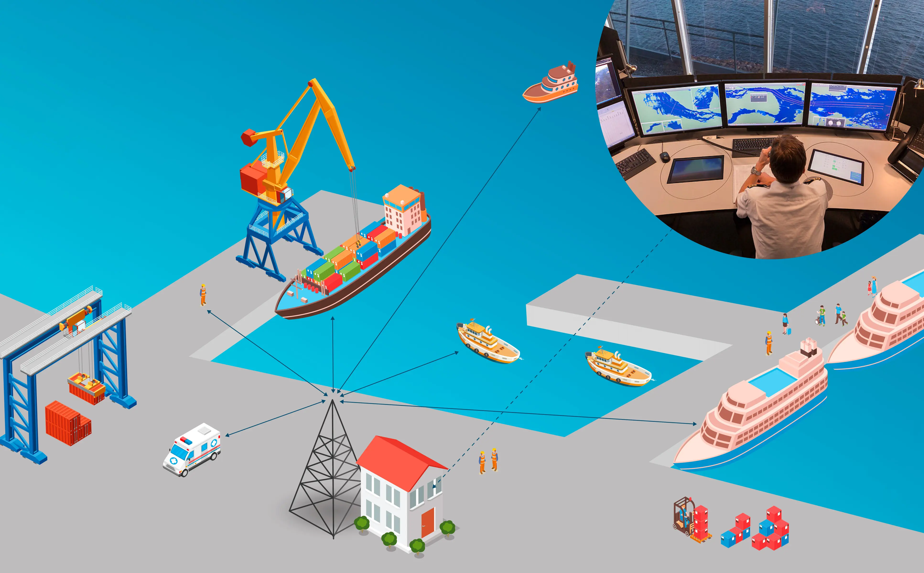 Port In Technology Danphone A/S | Port Communication System for all types of Ports